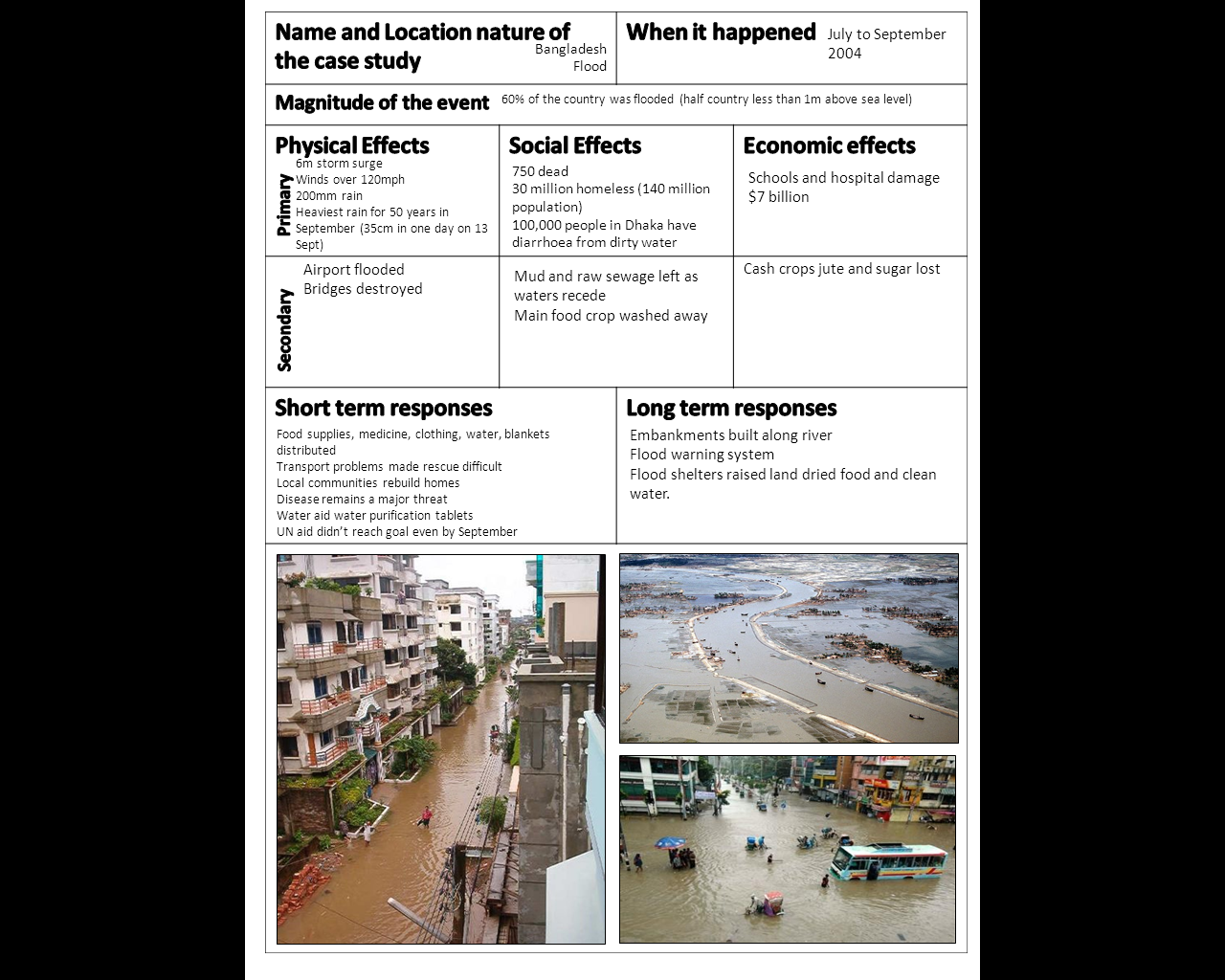 case study gcse case study gcse